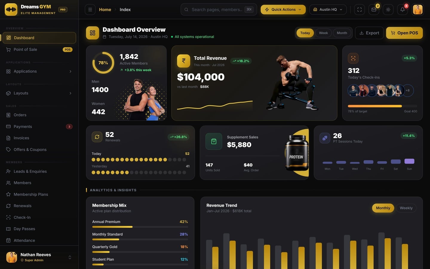 Executive Biometric Dashboard