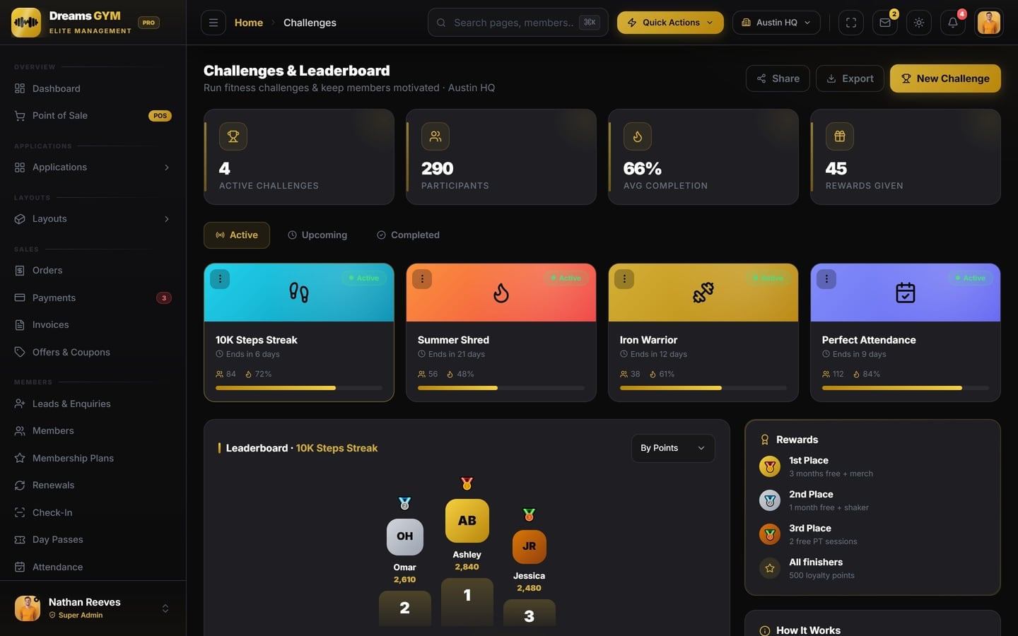 Community Leaderboard